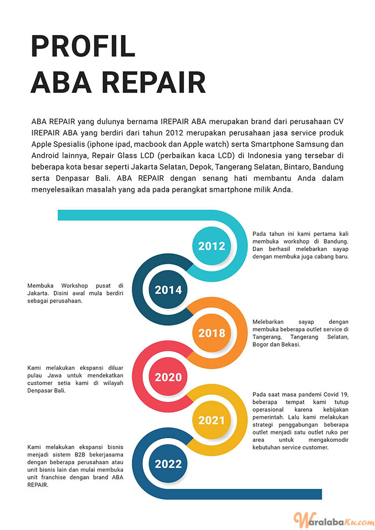 Franchise Peluang Usaha Jasa Service | ABA REPAIR