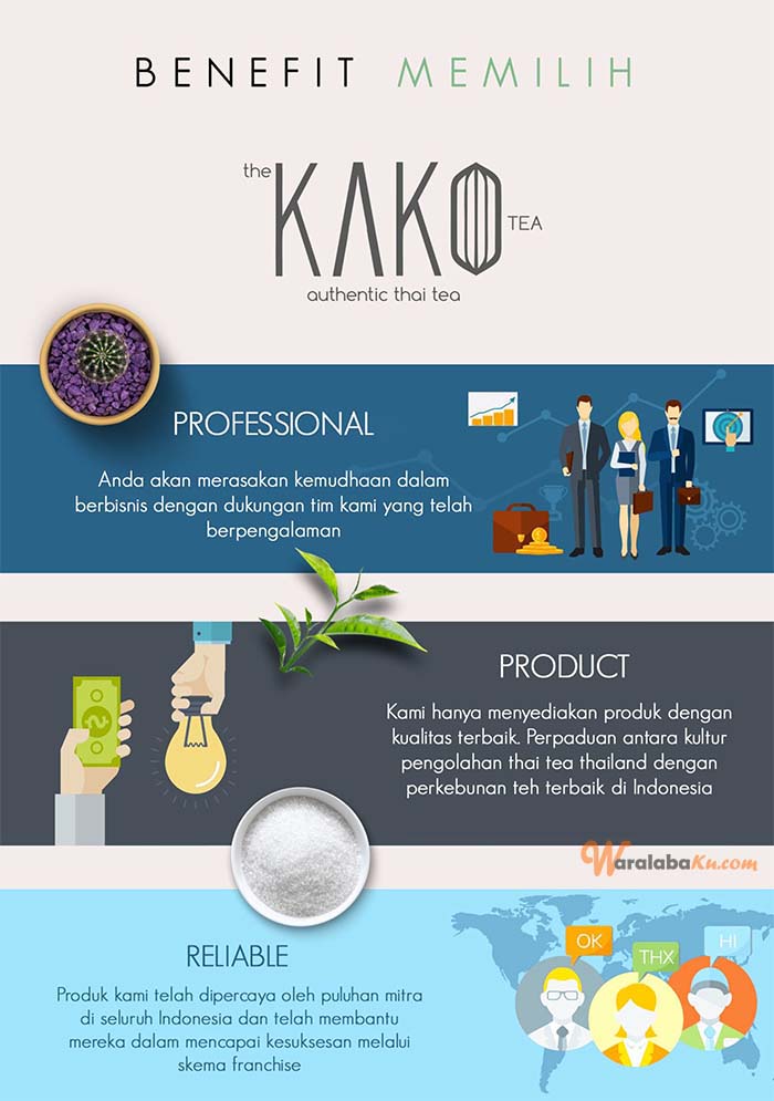 Franchise Kako Thai Tea Indonesia Peluang Bisnis Minuman