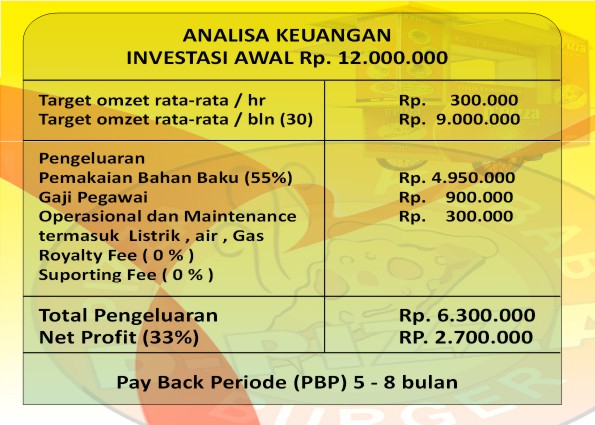 ANALISA%20KEUANGAN%20ROI.jpg