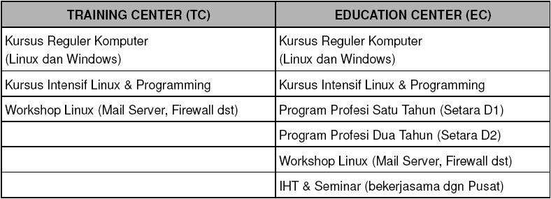 LP3TNF produk
