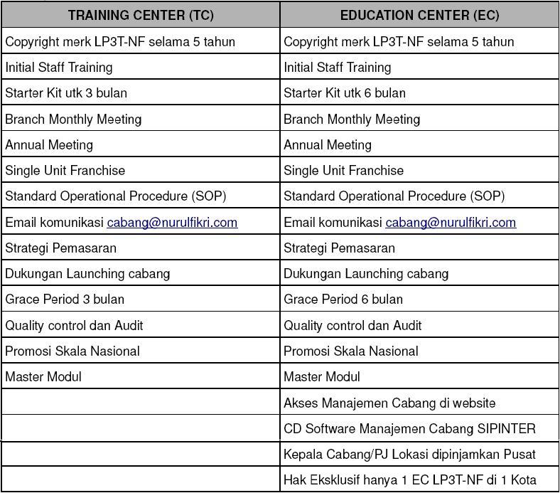 LP3TNF paket