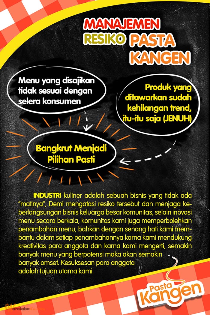 Franchise Pasta Kangen Peluang Bisnis Makanan & Cafe Waralaba Ku