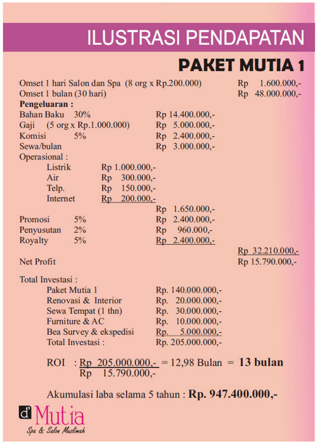 mutia%20salon%20muslimah%20ilustrasi%20pendapatan%201.jpg