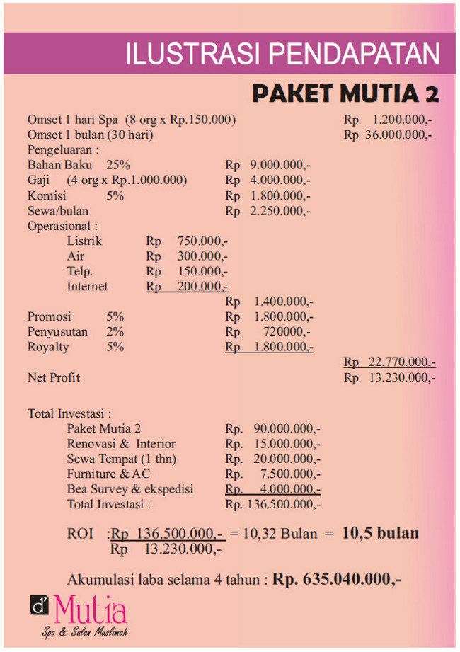 mutia%20salon%20muslimah%20ilustrasi%20pendapatan%202.jpg