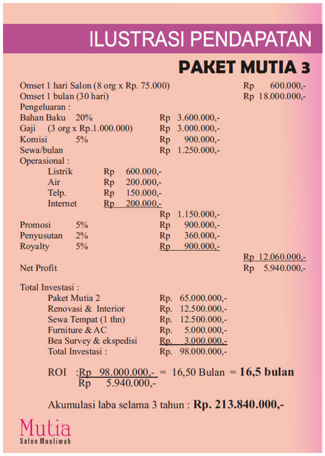 mutia%20salon%20muslimah%20ilustrasi%20pendapatan%203.jpg