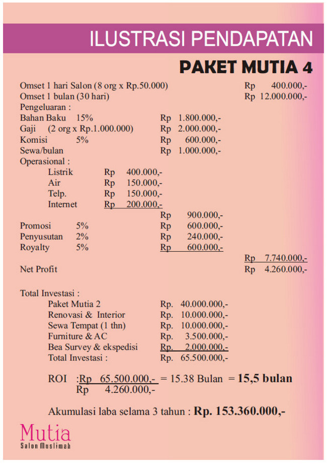 mutia%20salon%20muslimah%20ilustrasi%20pendapatan%204.jpg