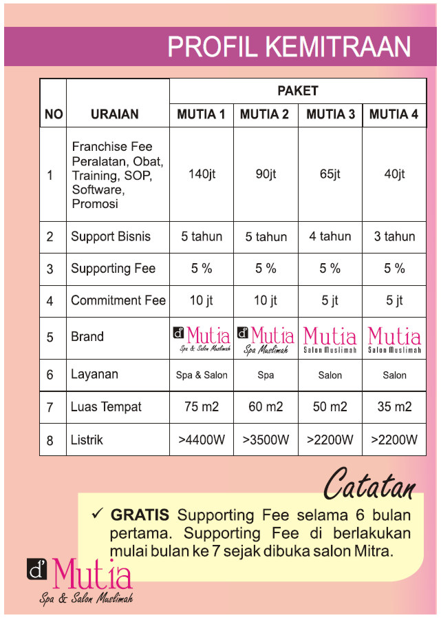 mutia%20salon%20muslimah%20langkah%20kemitraan.jpg
