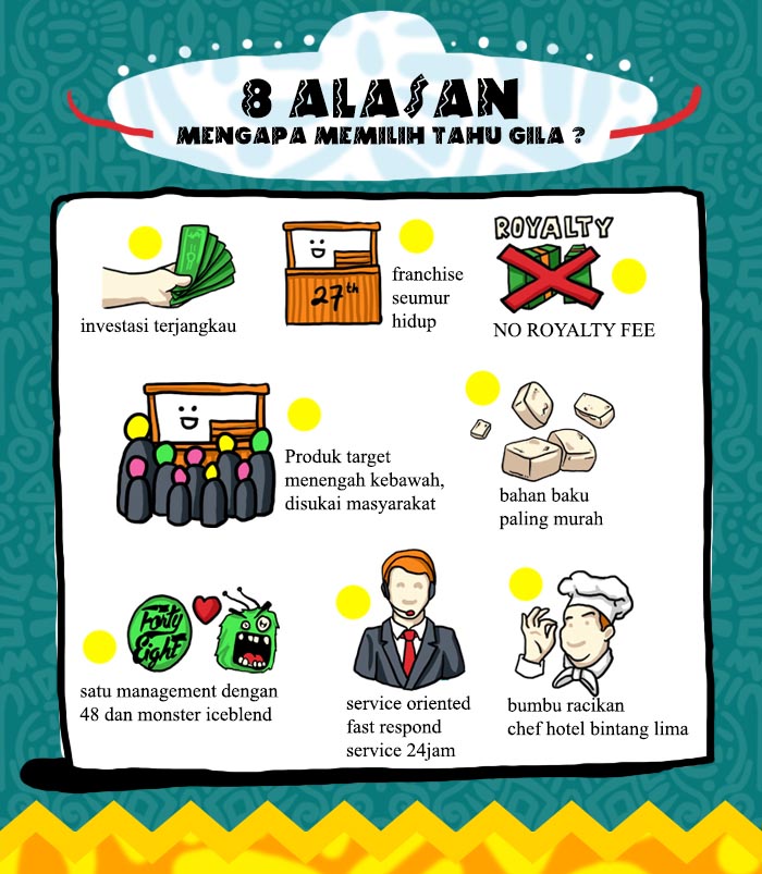 Franchise Peluang Usaha Tahu Gila