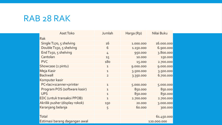 Kemitraan / Peluang Bisnis Minimarket Toko Swalayan Autopilot Arhamart