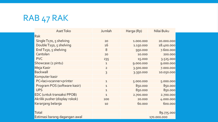 Kemitraan / Peluang Bisnis Minimarket Toko Swalayan Autopilot Arhamart