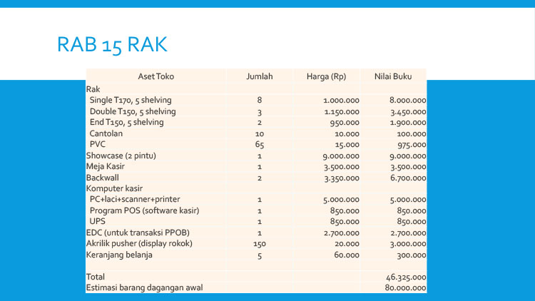 Kemitraan / Peluang Bisnis Minimarket Toko Swalayan Autopilot Arhamart