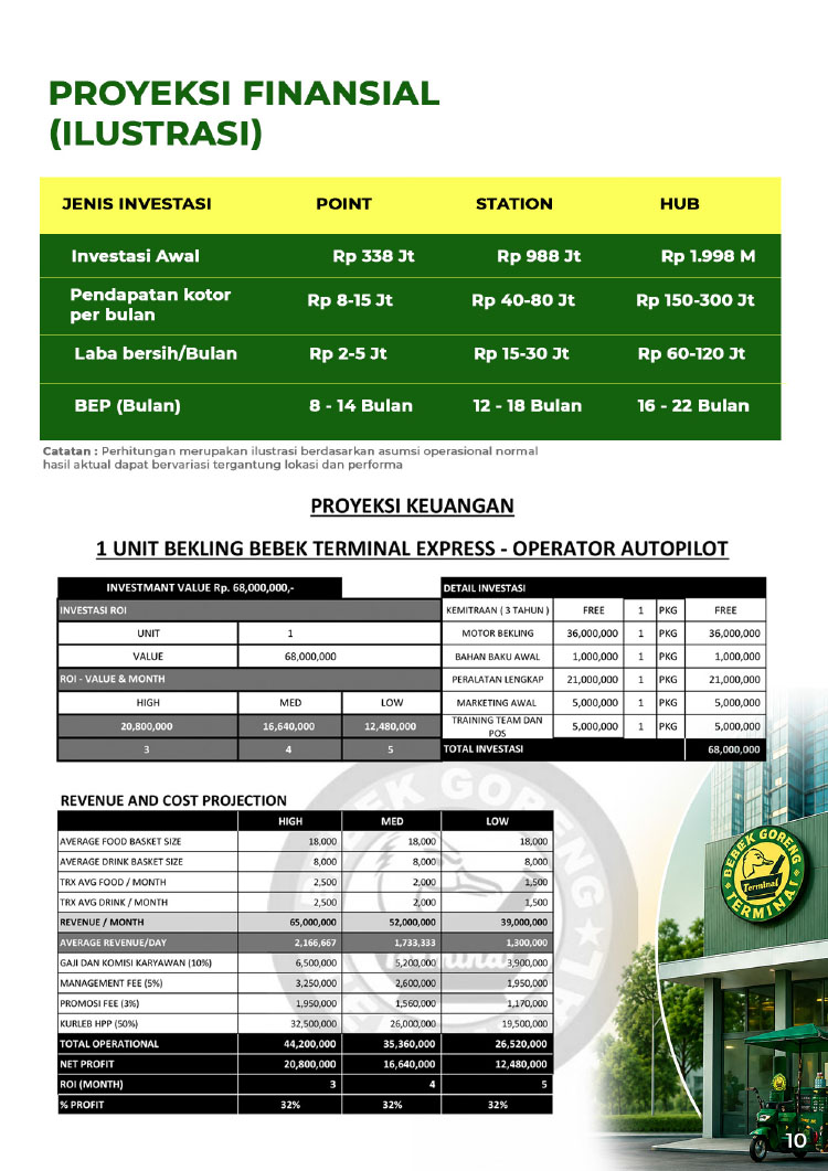 Franchise Peluang Usaha Bekling Bebek Keliling Gerobak Listrik by Bebek Terminal