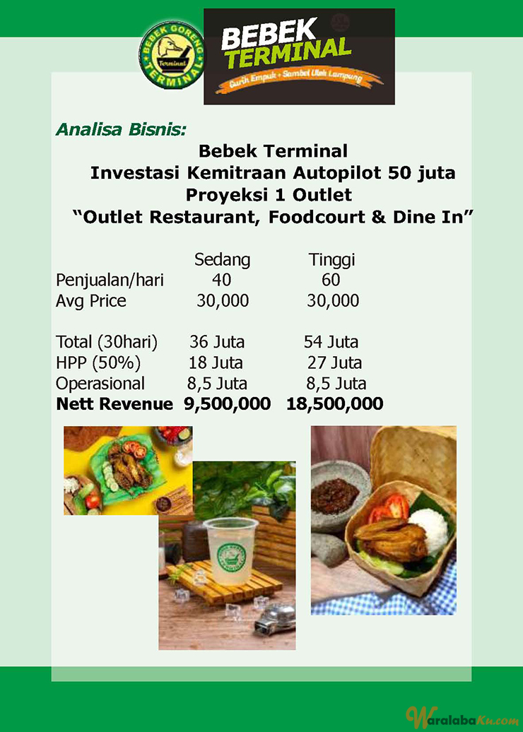 Franchise Peluang Usaha Resto | Bebek Terminal