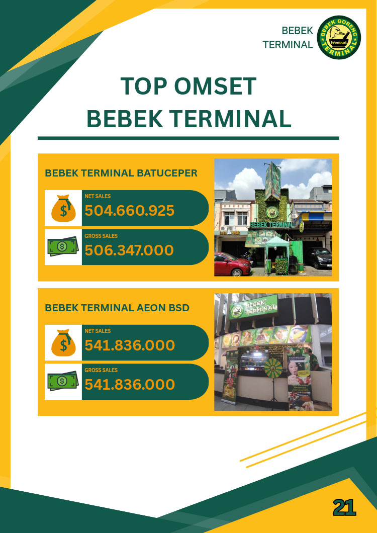 Franchise Peluang Usaha Restoran Tradisional Autopilot Bebek Terminal