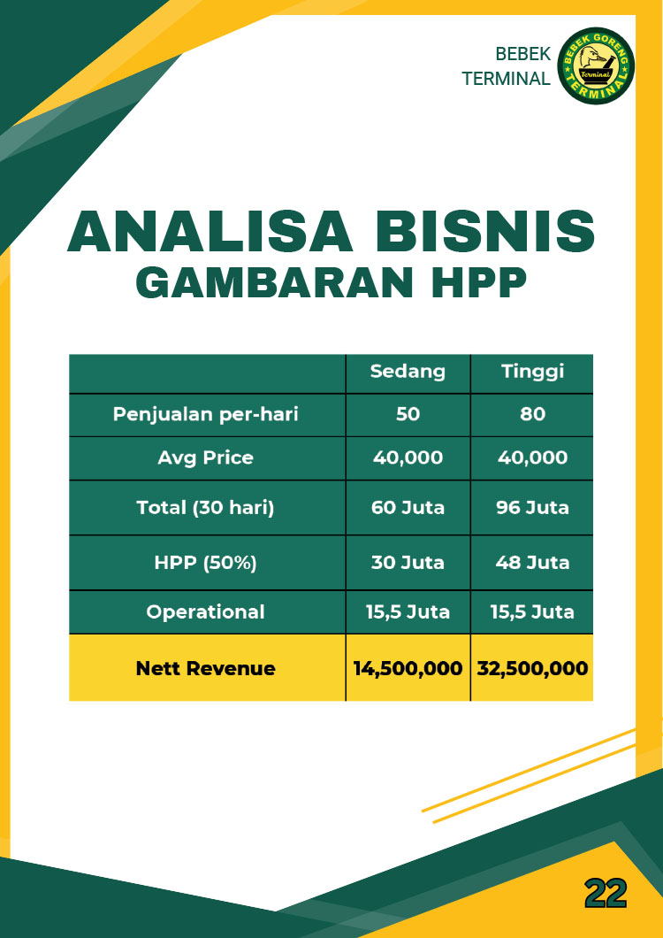 Franchise Peluang Usaha Restoran Tradisional Autopilot Bebek Terminal