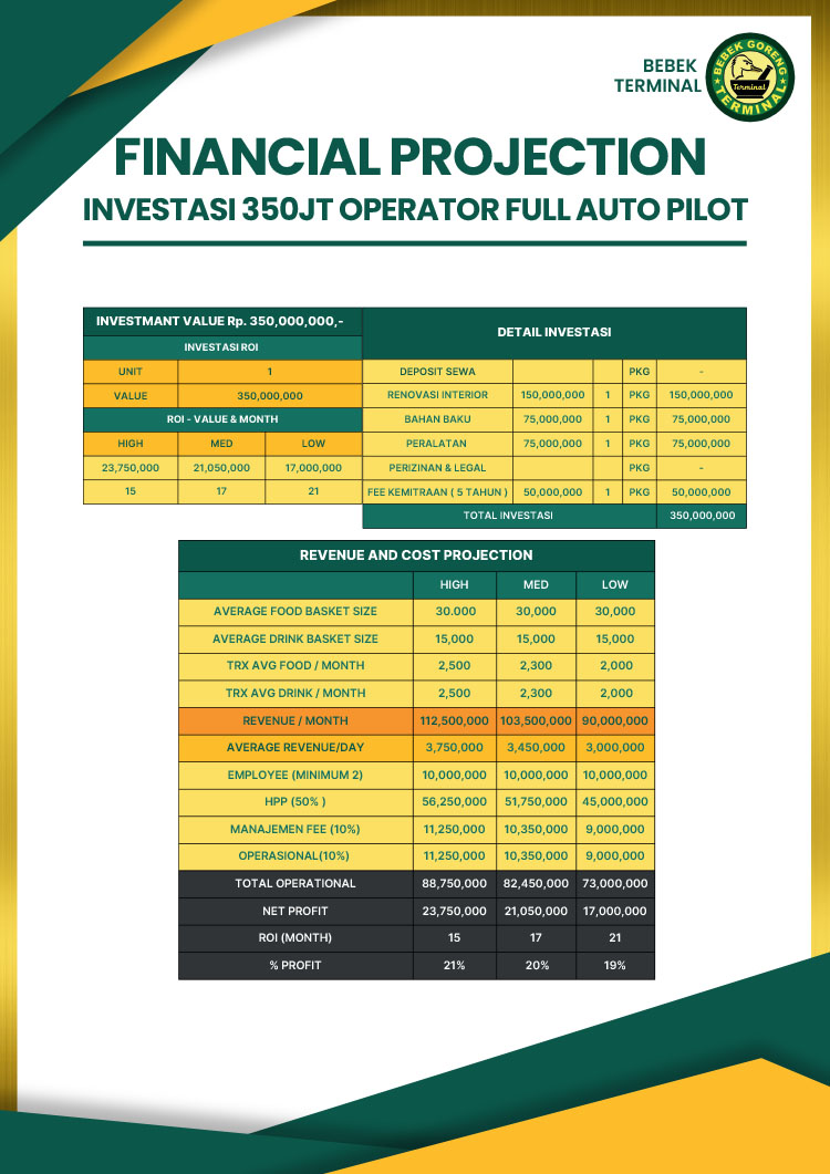 Franchise Peluang Usaha Restoran Tradisional Autopilot Bebek Terminal