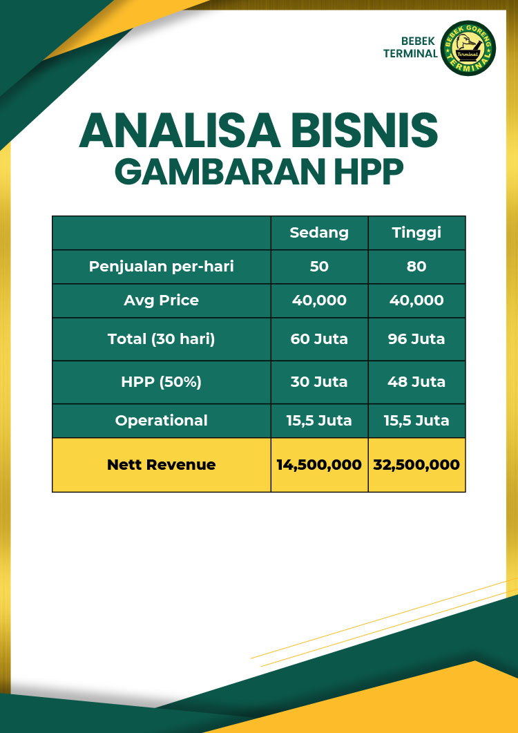 Franchise Peluang Usaha Restoran Tradisional Autopilot Bebek Terminal