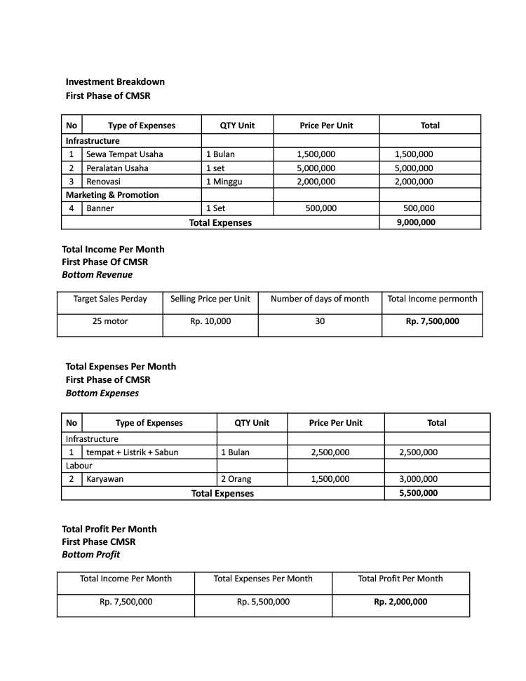 Kemitraan / Peluang Bisnis Cucian Motor Sepuluh Ribu