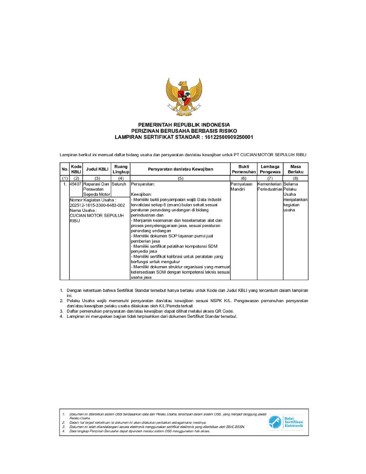 Kemitraan / Peluang Bisnis Cucian Motor Sepuluh Ribu