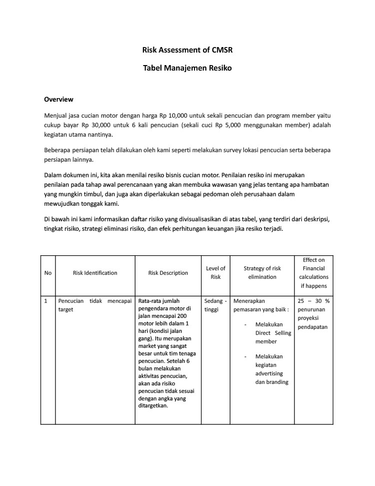 Kemitraan / Peluang Bisnis Cucian Motor Sepuluh Ribu