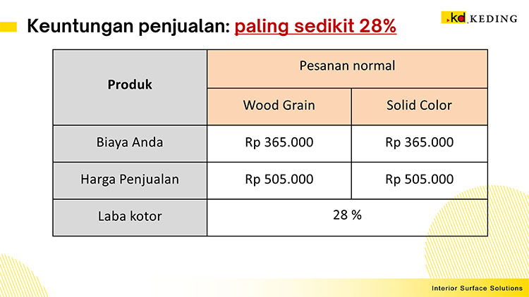 Peluang Bisnis Distributor Eco+ Laminates Keding KD