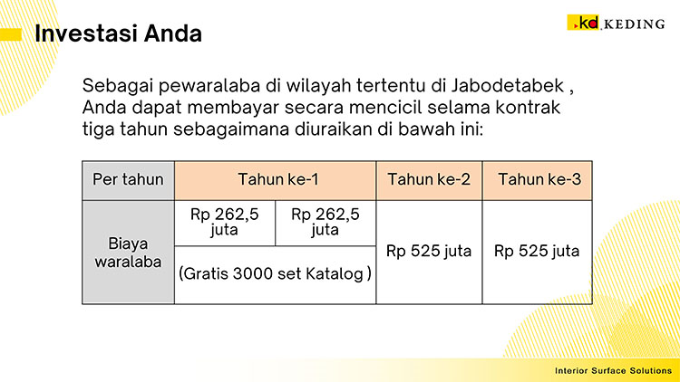 Peluang Bisnis Distributor Eco+ Laminates Keding KD