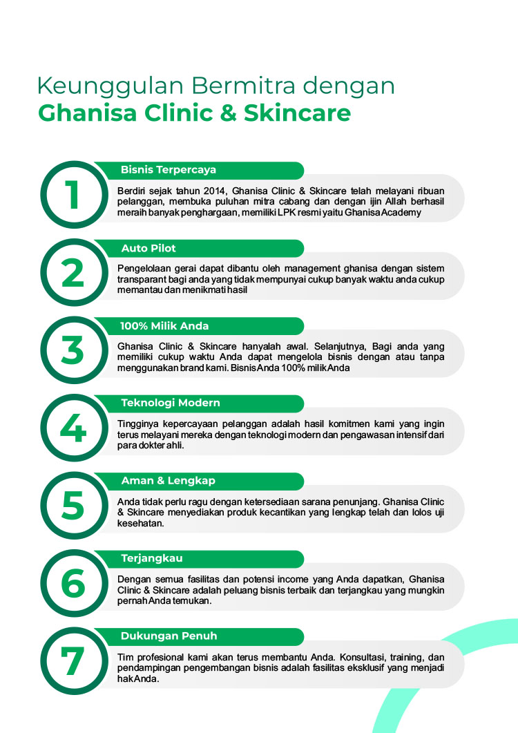 Kemitraan Peluang Bisnis Klinik Kecantikan Ghanisa Aesthetic & Skincare Indonesia