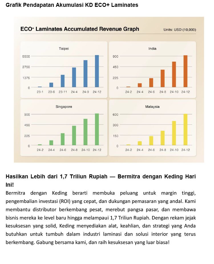 Peluang Bisnis Distributor Eco+ Laminates Keding KD