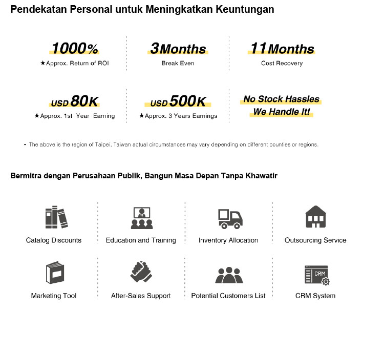 Peluang Bisnis Distributor Eco+ Laminates Keding KD