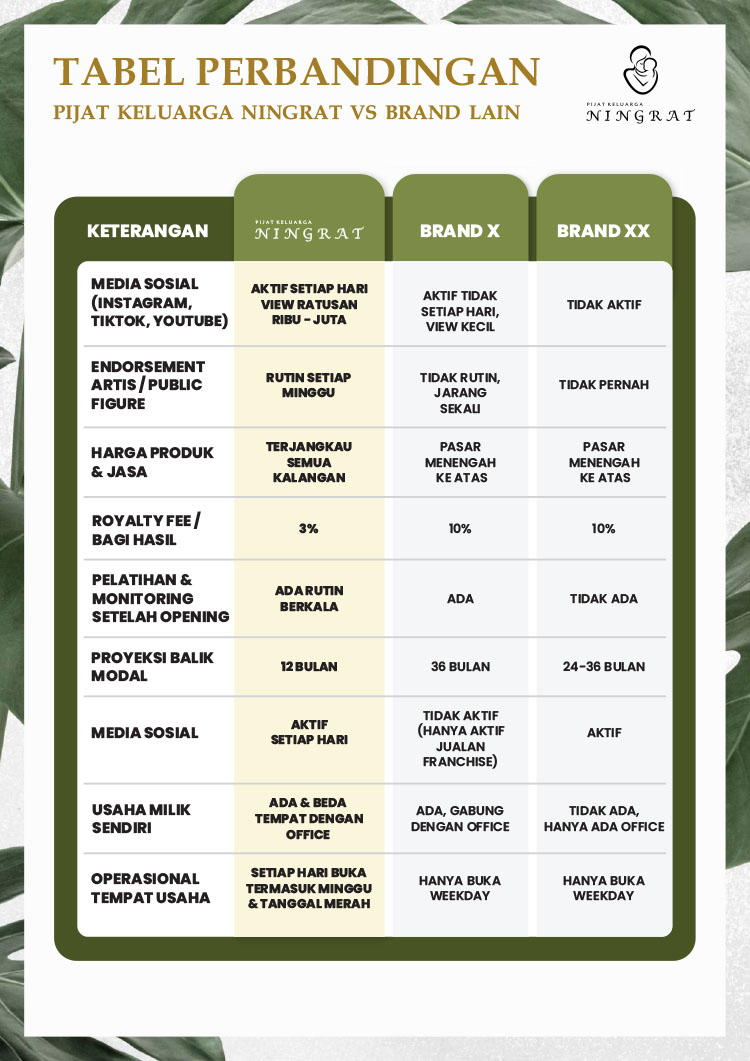 Kemitraan Peluang Bisnis Pijat Bayi, Anak, & Dewasa Teknik Tradisional Jawa Kuno Kemitraan Peluang Bisnis Pijat Bayi, Anak, & Dewasa Teknik Tradisional Jawa Kuno