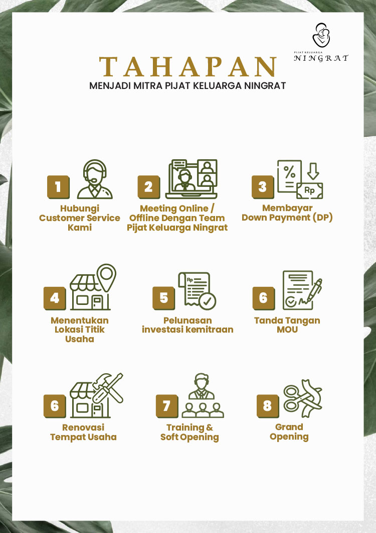 Kemitraan Peluang Bisnis Pijat Bayi, Anak, & Dewasa Teknik Tradisional Jawa Kuno Kemitraan Peluang Bisnis Pijat Bayi, Anak, & Dewasa Teknik Tradisional Jawa Kuno