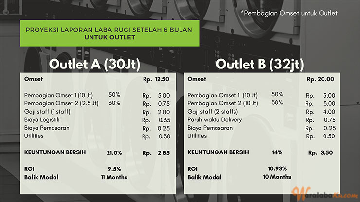 Franchise Peluang Usaha Quick & Clean (QnC) Laundry