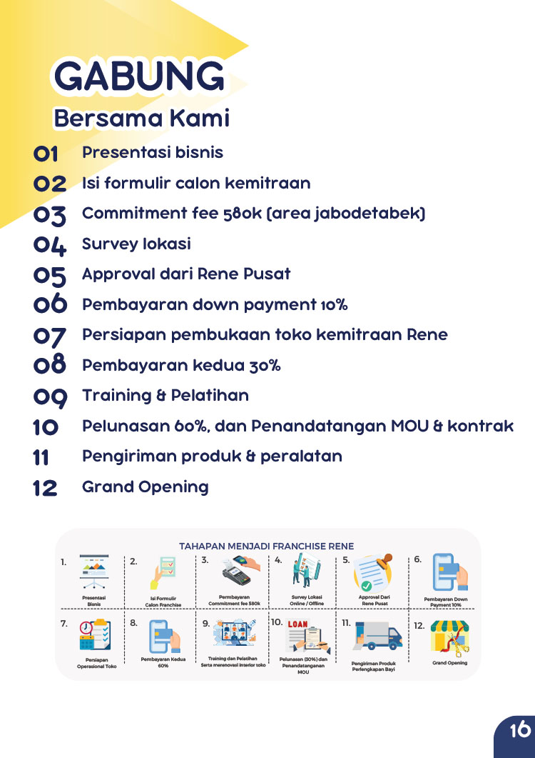 Kemitraan Peluang Bisnis Baby Shop Rene ~ Retail Pakaian & Perlengkapan Bayi Kemitraan Peluang Bisnis Baby Shop Rene ~ Retail Pakaian & Perlengkapan Bayi