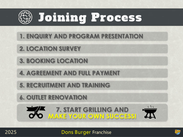 Kemitraan Peluang Bisnis Cafe & Restoran Fastfood Dons Burger & Coffee