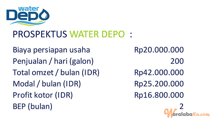 Franchise Peluang Usaha Air Munum Water Depo