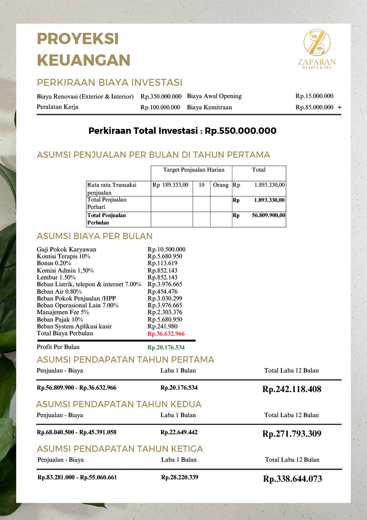 Kemitraan / Peluang Bisnis Pusat Kecantikan, Pijat & Spa, Zafaran Beauty And Spa