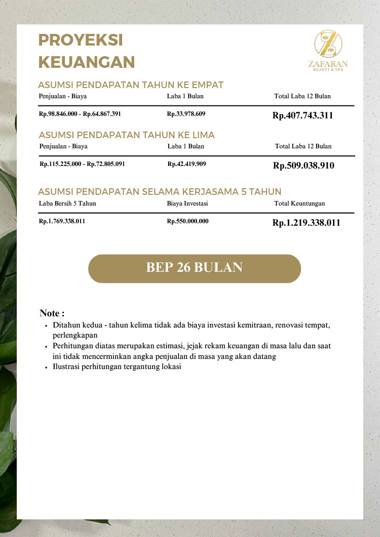 Kemitraan / Peluang Bisnis Pusat Kecantikan, Pijat & Spa, Zafaran Beauty And Spa