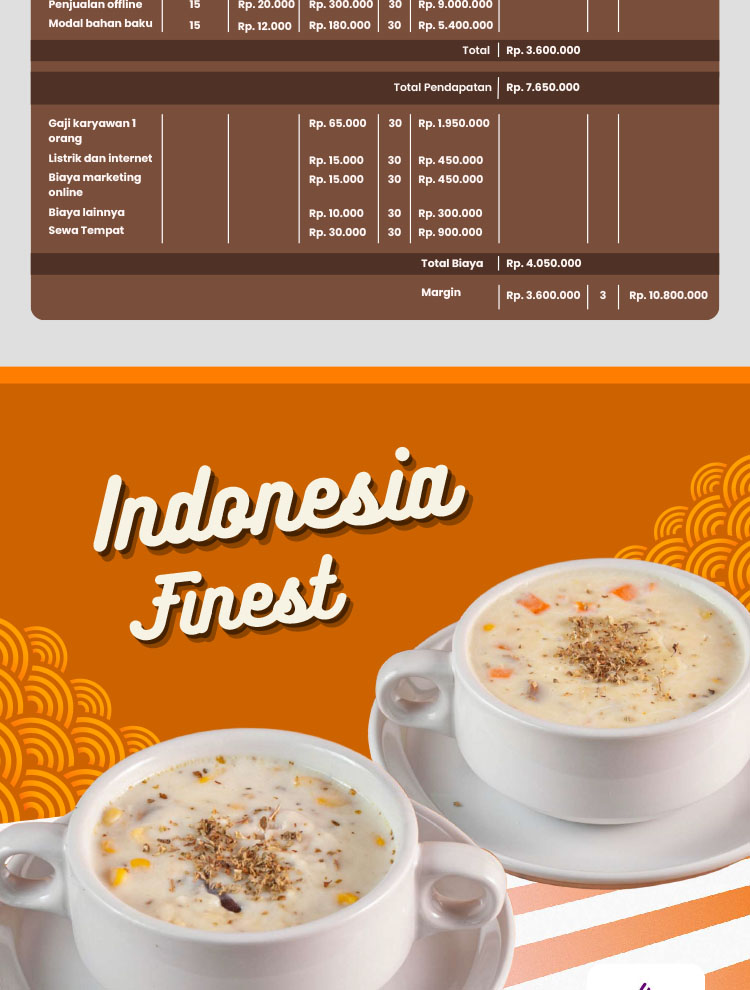 Kemitraan / Peluang Bisnis Zupa Sup & Pasta Ametres Zuppa Soup