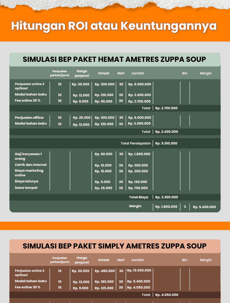 Kemitraan / Peluang Bisnis Zupa Sup & Pasta Ametres Zuppa Soup