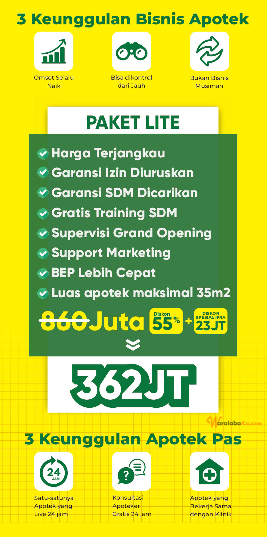Peluang Bisnis Kesehatan | Bisnis Apotek | Apotek Pas