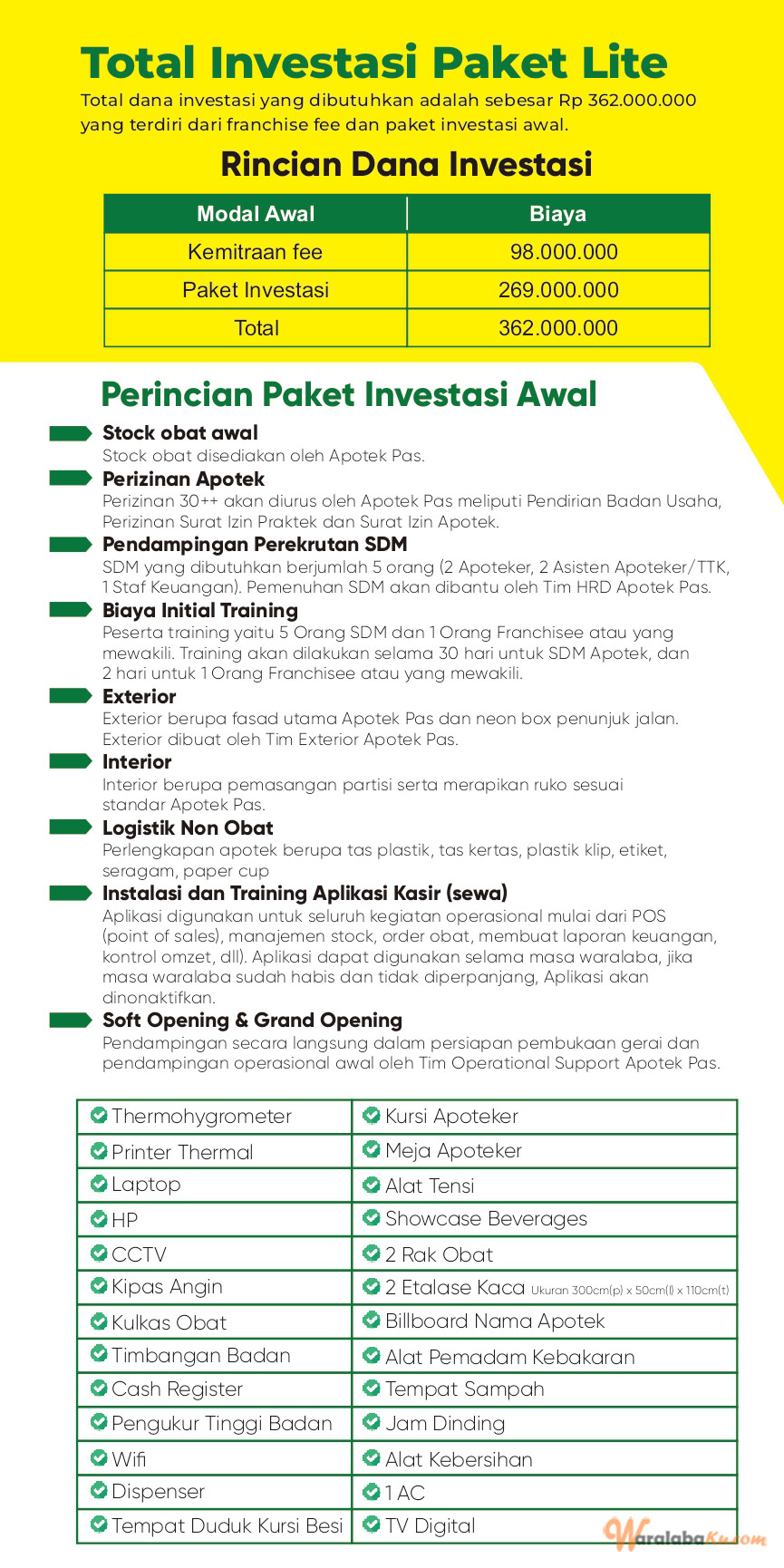 Peluang Bisnis Kesehatan | Bisnis Apotek | Apotek Pas