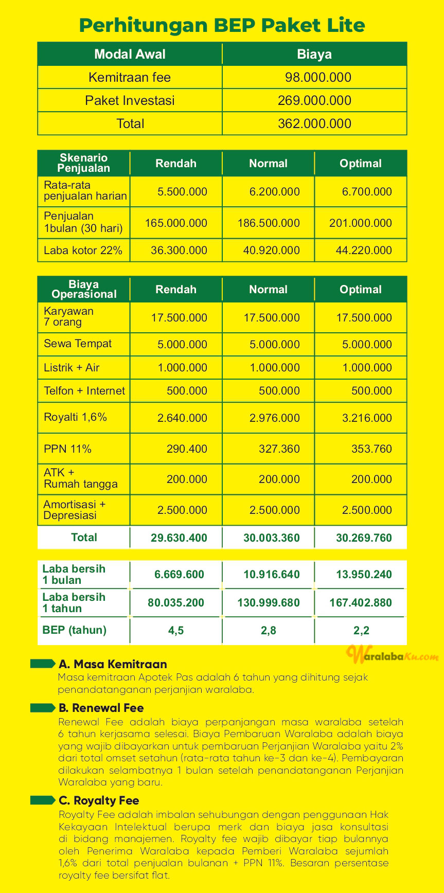 Peluang Bisnis Kesehatan | Bisnis Apotek | Apotek Pas