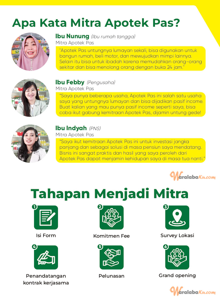 Peluang Bisnis Kesehatan | Bisnis Apotek | Apotek Pas