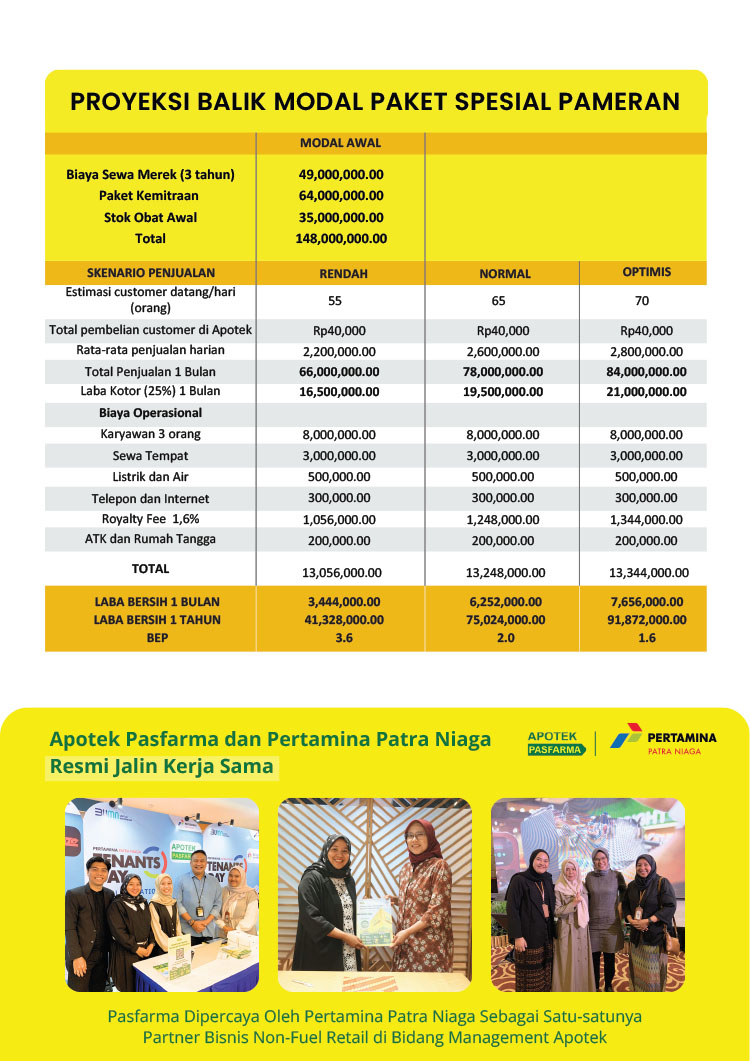 Peluang Bisnis Kesehatan, Bisnis Apotek, Apotek Pasfarma