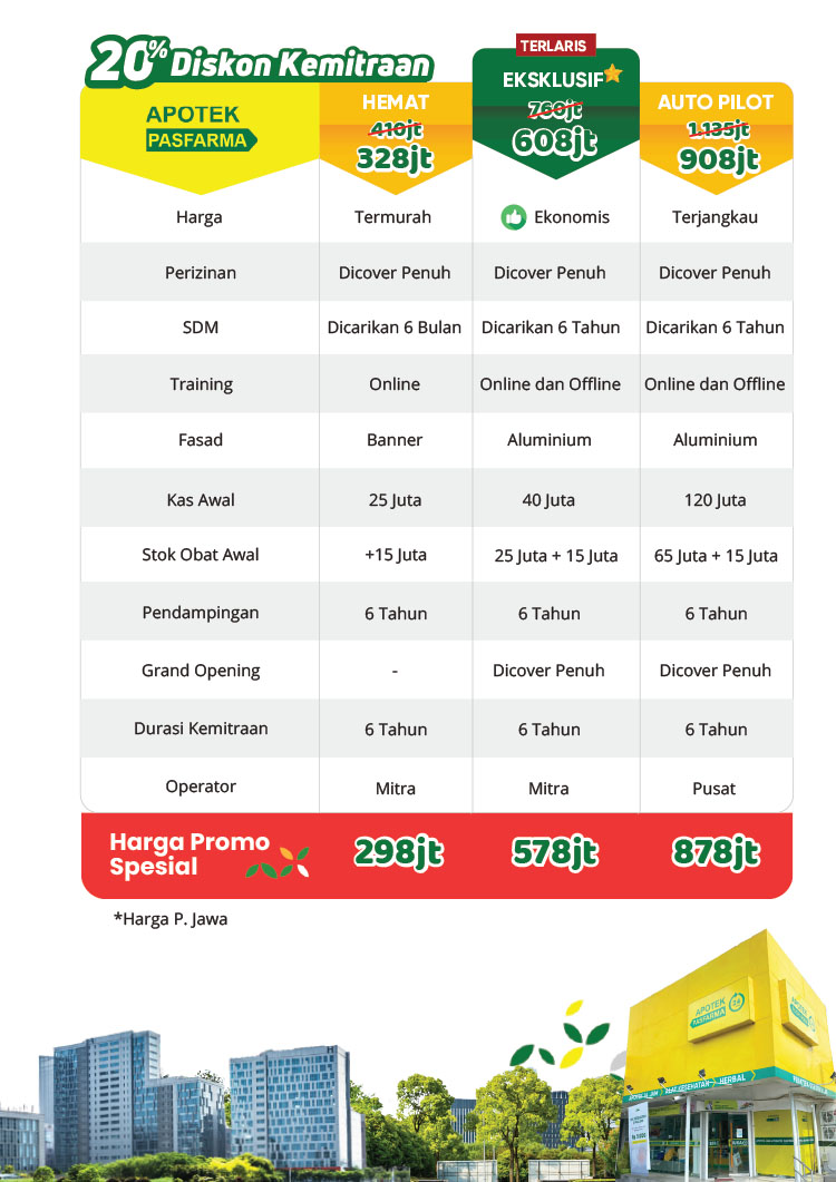 Peluang Bisnis Kesehatan, Bisnis Apotek, Apotek Pasfarma