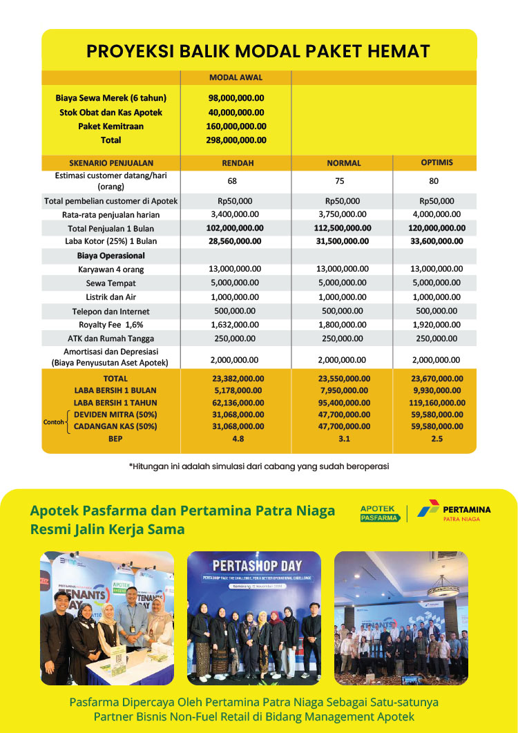 Peluang Bisnis Kesehatan, Bisnis Apotek, Apotek Pasfarma
