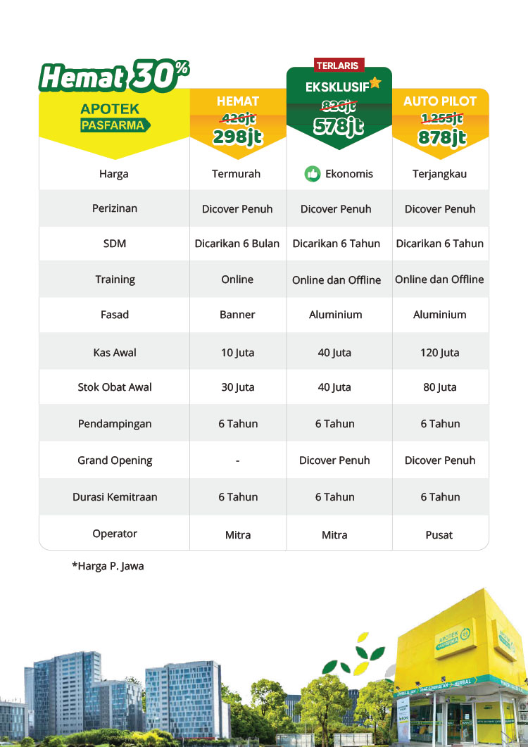 Peluang Bisnis Kesehatan, Bisnis Apotek, Apotek Pasfarma