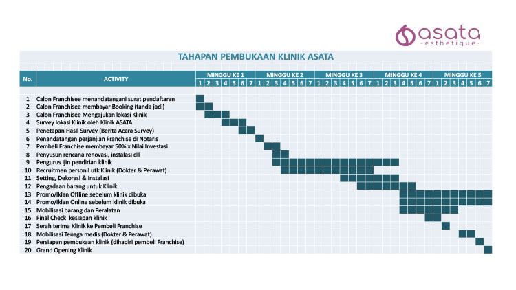 Kemitraan Peluang Bisnis Klinik Kesehatan Gigi, Kecantikan, & Perawatan Wajah