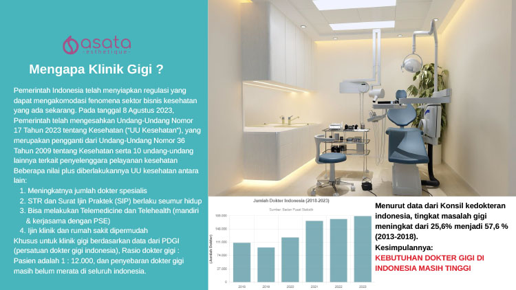 Kemitraan Peluang Bisnis Klinik Kesehatan Gigi, Kecantikan, & Perawatan Wajah