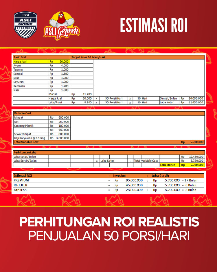 Kemitraan / Peluang Bisnis Restoran Fast Food Asli Geprek